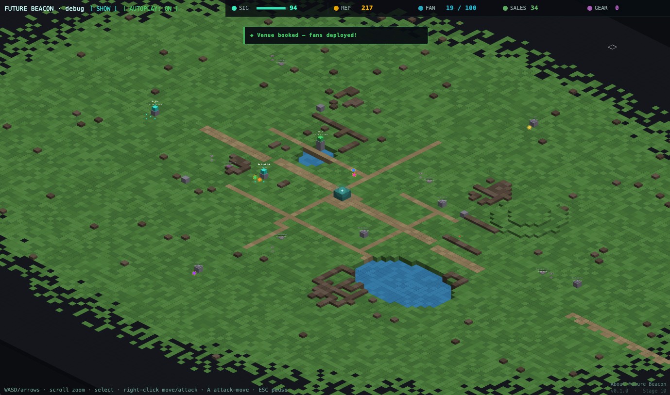 Day 5: Stages 14–18 in a Single Day